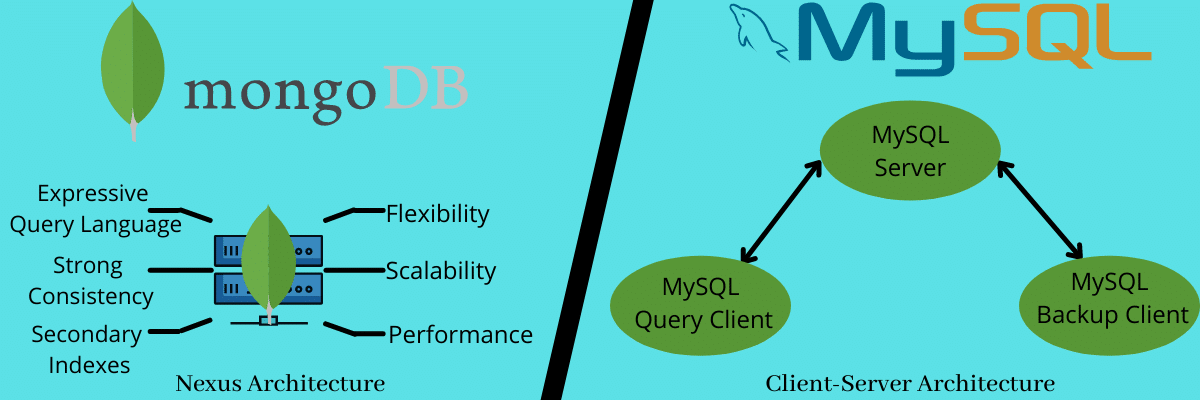 How to Enable the Slow Query Log in Mysql MongoDB & PostgreSQL