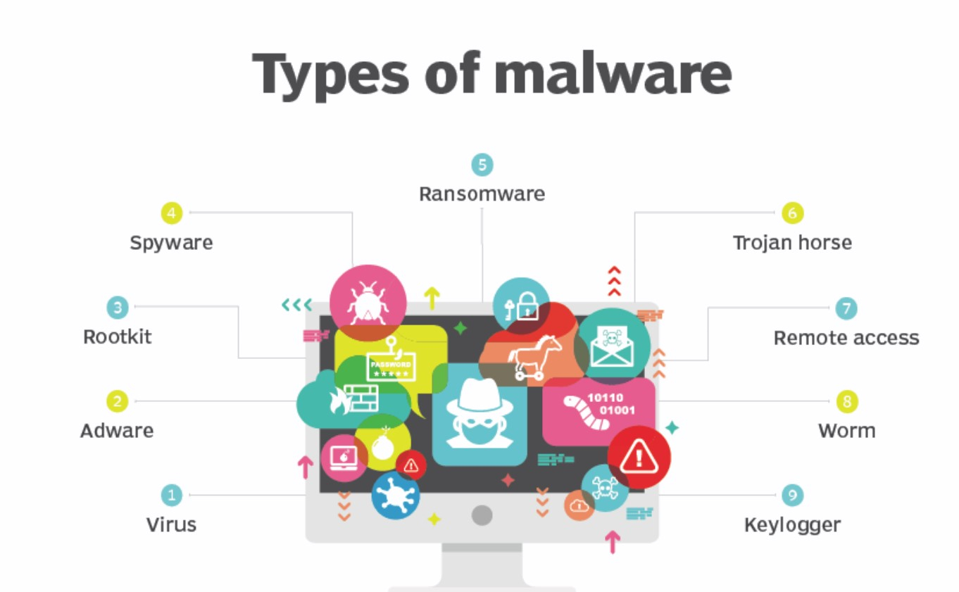 Why is malware attack ? How to prevent it ?